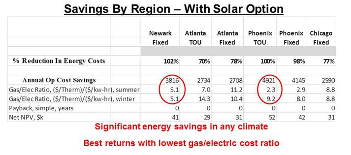 Energy Quest Technologies Inc.